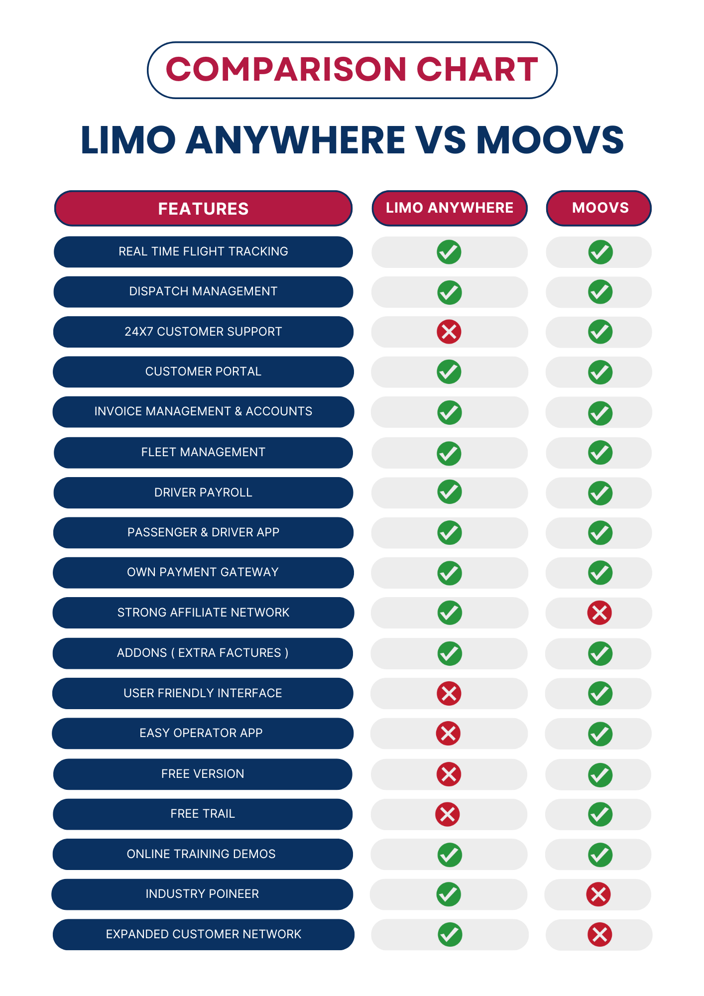 Limo Anywhere vs Moovs comparison 