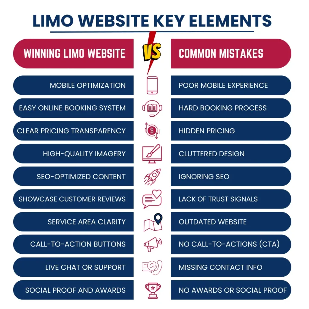 key elements of limo business